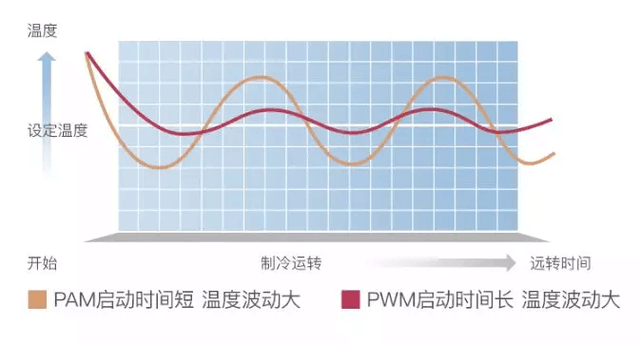 三菱重工空调怎么样？你想要了解的都在这